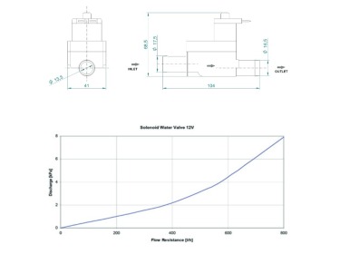 Mangueiras e selos Aquecimento Válvula de Aquecimento ELECTROVANNE SOLENOIDE 12V | 000.558.585.0 - 0005585850 - 005585850 - 558.585.0 - 5585850 | 2022589086 - 570-388
