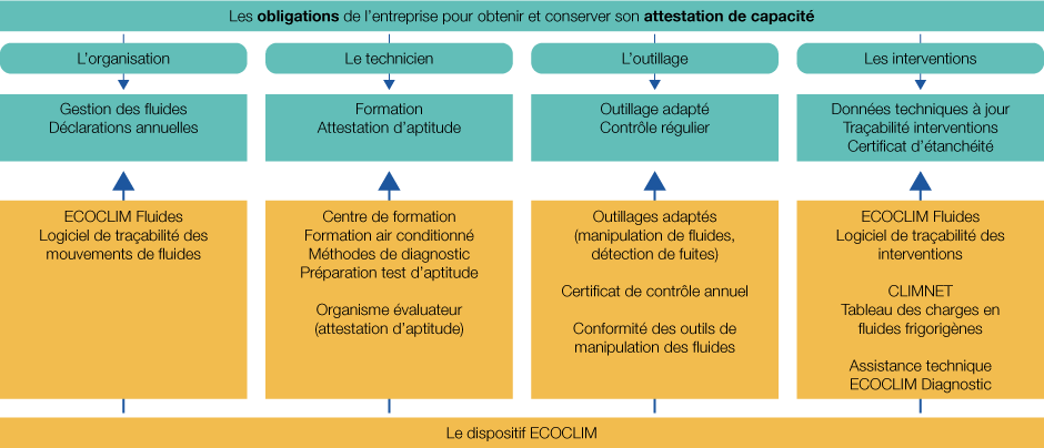 Diagramme reglementation